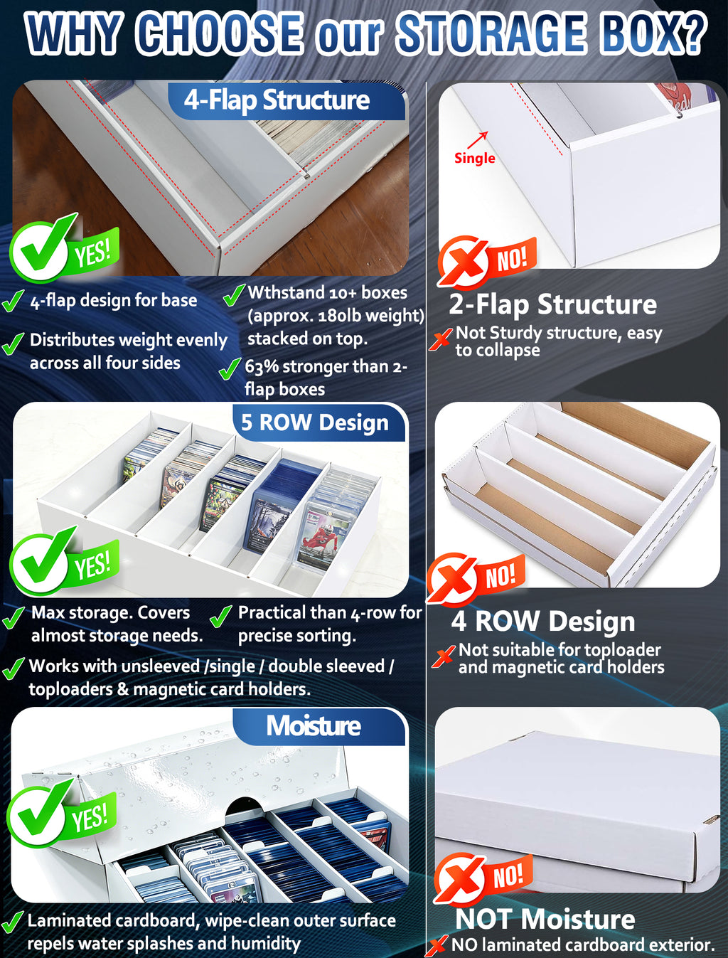 4-PACK Trading Card Storage Box 5 Row for 5000ct TCG / 3000ct Sports Cards | Bulk Card Storage for Sleeved / Toploaders / Magnetic Holders, Cardboard Storage Box With Divider, 4-Flap Structure Card Box